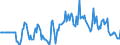 Indicator: Market Hotness:: Median Days on Market Versus the United States in Polk County, IA