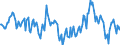 Indicator: Market Hotness:: Median Days on Market Day in Polk County, IA