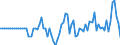 Indicator: Market Hotness:: Median Listing Price in Polk County, IA