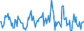 Indicator: Market Hotness:: Median Listing Price in Polk County, IA