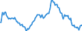 Indicator: Market Hotness:: Median Listing Price in Polk County, IA