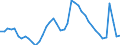 Indicator: Unemployment Rate in Polk County, IA: 