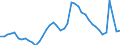 Indicator: Unemployed Persons in Polk County, IA: 