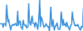 Indicator: Market Hotness: Page View Count per Property: in Polk County, IA