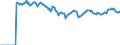 Indicator: Market Hotness: Page View Count per Property: Versus the United States in Polk County, IA