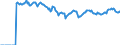 Indicator: Market Hotness: Listing Views per Property: Versus the United States in Polk County, IA