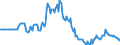 Indicator: Market Hotness: Page View Count per Property: in Polk County, IA