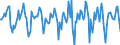 Indicator: Housing Inventory: Median Days on Market: Month-Over-Month in Polk County, IA