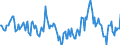 Indicator: Housing Inventory: Median Days on Market: Year-Over-Year in Polk County, IA