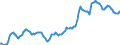 Indicator: Housing Inventory: Median: Listing Price in Polk County, IA