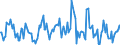 Indicator: Housing Inventory: Median: Listing Price Month-Over-Month in Polk County, IA