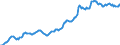 Indicator: Housing Inventory: Median: Listing Price per Square Feet in Polk County, IA