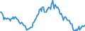 Indicator: Housing Inventory: Median: Listing Price per Square Feet Year-Over-Year in Polk County, IA