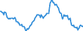 Indicator: Housing Inventory: Median: Listing Price Year-Over-Year in Polk County, IA