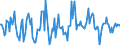 Indicator: Housing Inventory: Median: Home Size in Square Feet Month-Over-Month in Polk County, IA