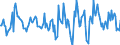 Indicator: Housing Inventory: Active Listing Count: Month-Over-Month in Pottawattamie County, IA