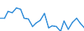 Indicator: Housing Inventory: Active Listing Count: ottawattamie County, IA