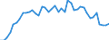 Indicator: Housing Inventory: Active Listing Count: ounty, IA