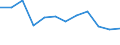 Indicator: Housing Inventory: Active Listing Count: year estimate) for Pottawattamie County, IA (DISCONTINUED)