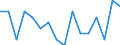 Indicator: Housing Inventory: Active Listing Count: g in Pottawattamie County, IA