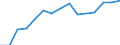 Indicator: Housing Inventory: Active Listing Count: as a Percentage of Households with Children (5-year estimate) in Pottawattamie County, IA