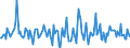 Indicator: Housing Inventory: Average Listing Price: Month-Over-Month in Pottawattamie County, IA