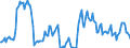 Indicator: Housing Inventory: Average Listing Price: Year-Over-Year in Pottawattamie County, IA