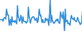 Indicator: Market Hotness:: Median Days on Market in Pottawattamie County, IA