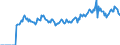 Indicator: Market Hotness:: Listing Views per Property Versus the United States in Pottawattamie County, IA