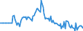 Indicator: Market Hotness:: Page View Count per Property in Pottawattamie County, IA