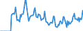 Indicator: Market Hotness:: Median Days on Market in Pottawattamie County, IA