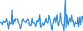 Indicator: Market Hotness:: Median Days on Market Versus the United States in Pottawattamie County, IA