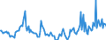 Indicator: Market Hotness:: Median Days on Market in Pottawattamie County, IA