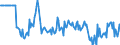 Indicator: Market Hotness:: Median Days on Market Versus the United States in Pottawattamie County, IA