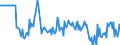 Indicator: Market Hotness:: Median Listing Price in Pottawattamie County, IA