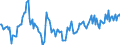 Indicator: Market Hotness:: Median Days on Market Day in Pottawattamie County, IA