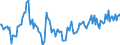 Indicator: Market Hotness:: Median Listing Price Versus the United States in Pottawattamie County, IA