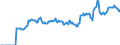 Indicator: Market Hotness:: Median Listing Price in Pottawattamie County, IA