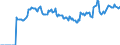 Indicator: Market Hotness:: Median Listing Price Versus the United States in Pottawattamie County, IA