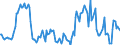 Indicator: Market Hotness:: Median Listing Price in Pottawattamie County, IA