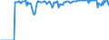 Indicator: Market Hotness:: Supply Score in Pottawattamie County, IA