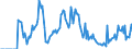 Indicator: Market Hotness: Hotness Rank in Pottawattamie County, IA: 