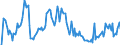 Indicator: Market Hotness: Hotness Rank in Pottawattamie County, IA: 
