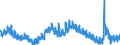 Indicator: Unemployment Rate in Pottawattamie County, IA: 