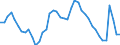 Indicator: Unemployment Rate in Pottawattamie County, IA: 