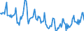 Indicator: Housing Inventory: Median Days on Market: in Pottawattamie County, IA