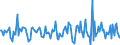 Indicator: Housing Inventory: Median Days on Market: Month-Over-Month in Pottawattamie County, IA