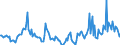 Indicator: Housing Inventory: Median Days on Market: Year-Over-Year in Pottawattamie County, IA