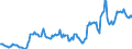 Indicator: Housing Inventory: Median: Listing Price in Pottawattamie County, IA