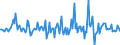 Indicator: Housing Inventory: Median: Listing Price Month-Over-Month in Pottawattamie County, IA